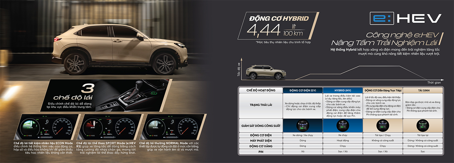 Động cơ Hybrid trên HRV